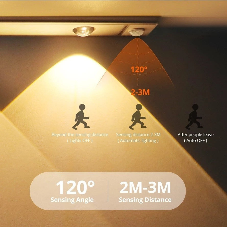 Smart Motion Sensor LED Light