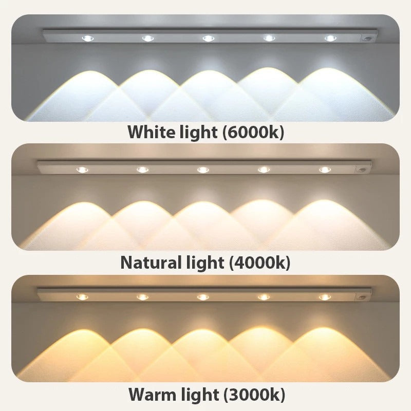 Smart Motion Sensor LED Light